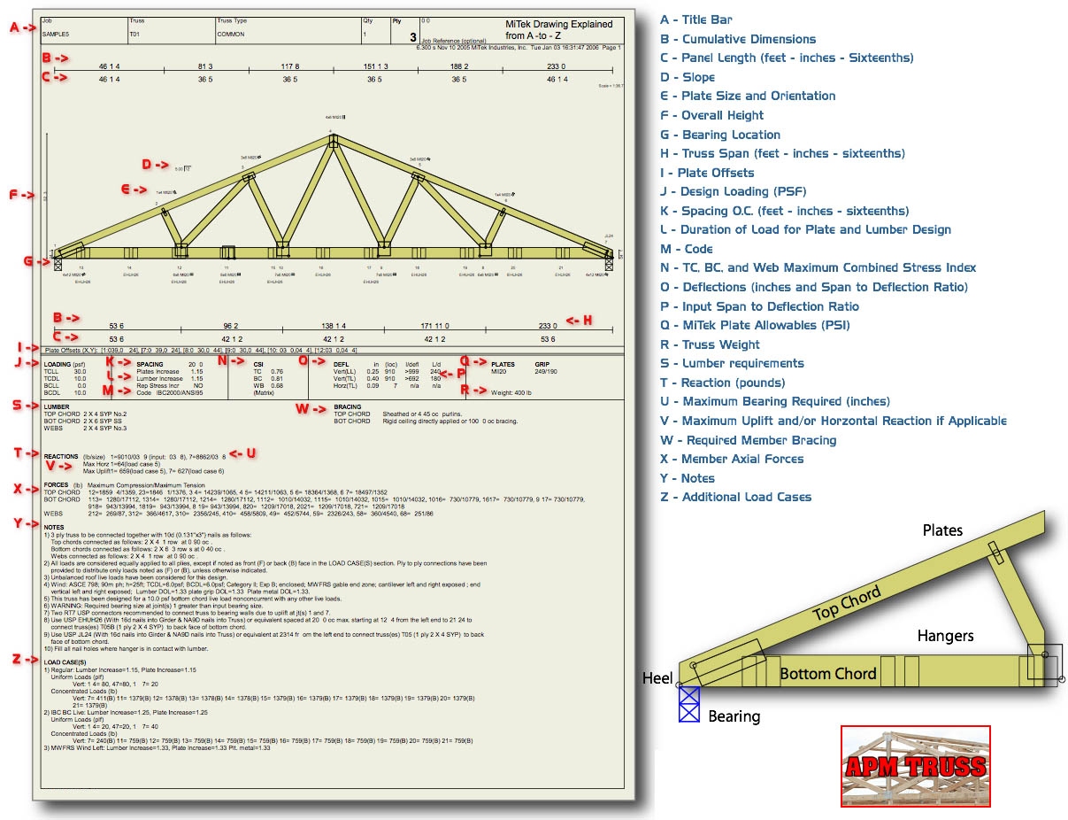 Roof Trusses by APM Building Materials How To Read A Truss Drawing